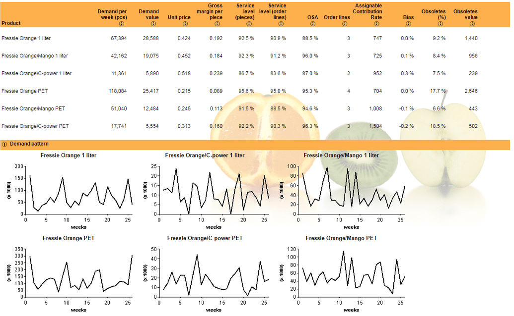 Sales Screenshot - Product Report